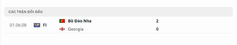 lịch sử thi đấu Georgia Vs Bồ Đào Nha