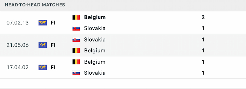 lịch sử thi đấu bỉ vs slovakia