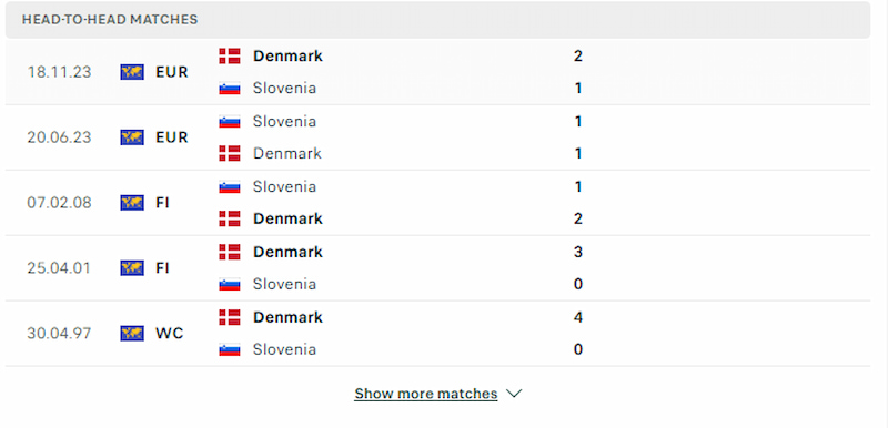 nhận định Slovenia vs Đan Mạch