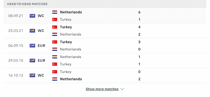 lịch sử thi đấu hà lan vs thổ nhĩ kỳ