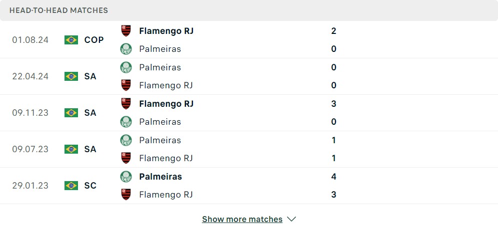 Flamengo vs Palmeiras