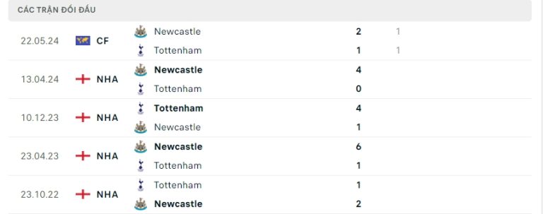 lstđ Newcastle United vs Tottenham Hotspur