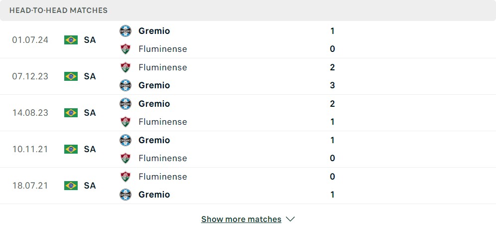 thành tích đối đầu Gremio vs Fluminense