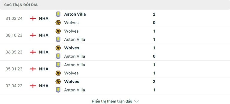 lịch sử thi đấu Aston Villa vs Wolverhampton