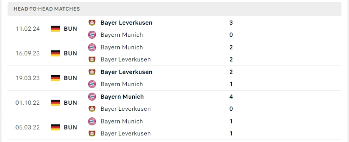 lstđ Bayern Munich vs Bayer Leverkusen