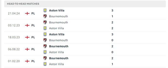 lstđ Aston Villa vs Bournemouth