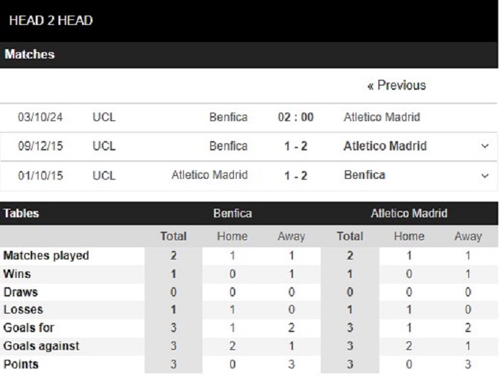 lstđ Benfica vs Atletico Madrid