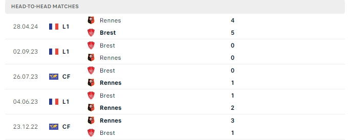 lstđ Stade Brestois vs Rennes