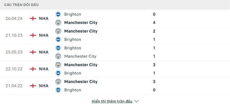 Brighton vs Manchester City