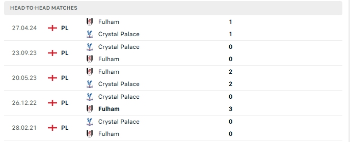 lstđ Crystal Palace vs Fulham