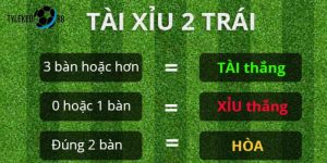 kèo tài xỉu 2 trái