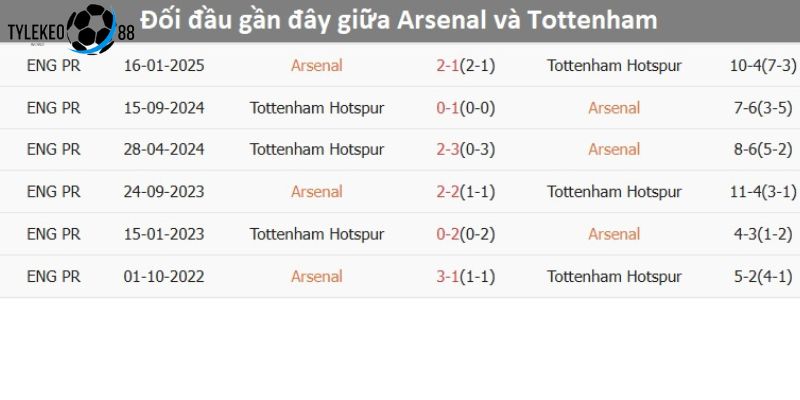 arsenal vs tottenham