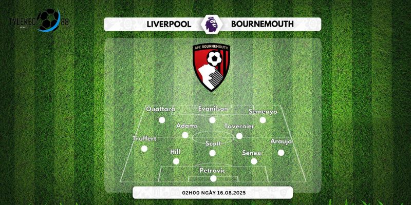 Liverpool vs Bournemouth