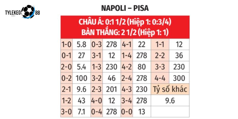 Napoli vs Pisa