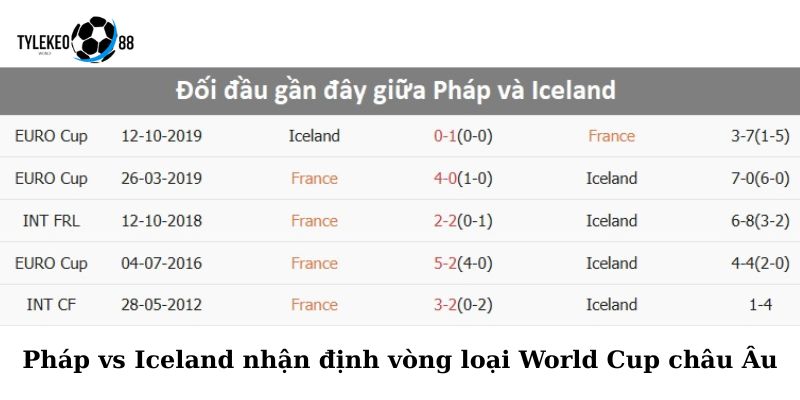 Pháp vs Iceland