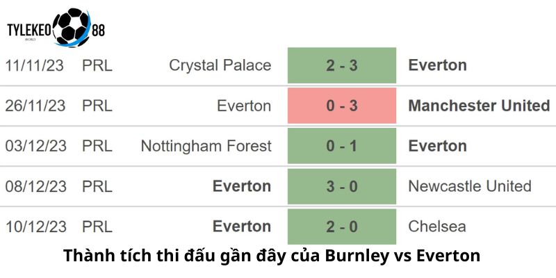 Burnley vs Everton