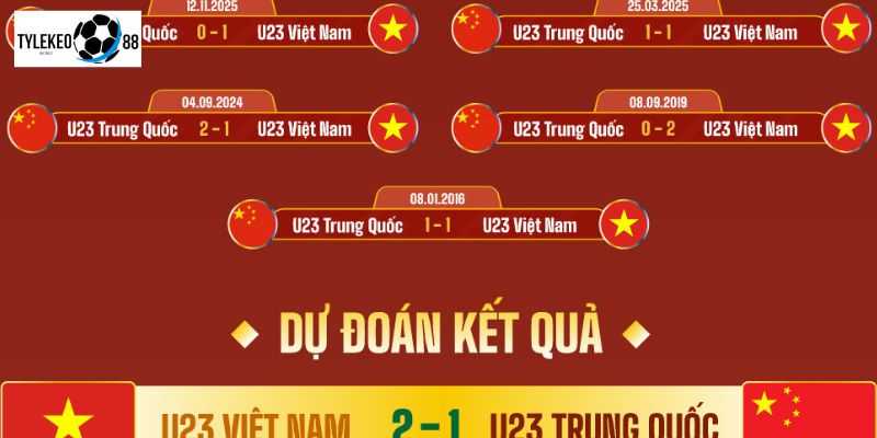 U23 Việt Nam vs U23 Trung Quốc
