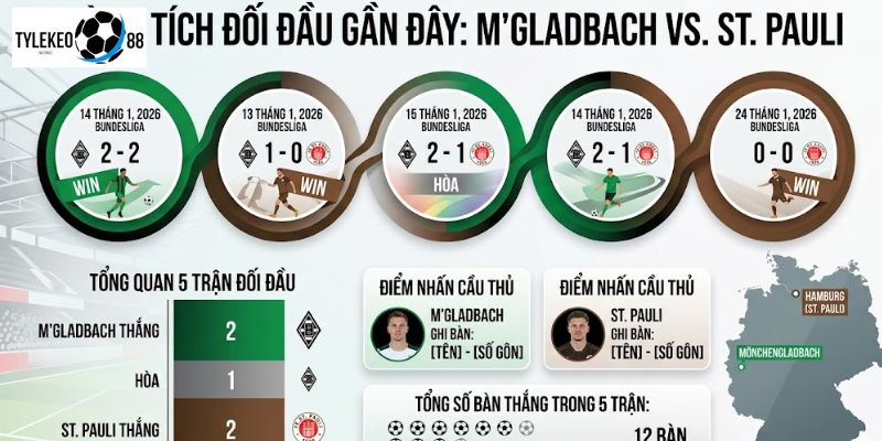 M'gladbach vs St. Pauli