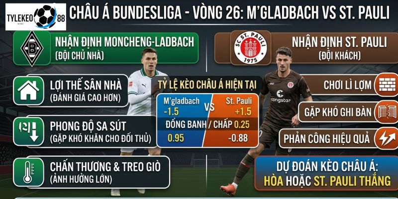 M'gladbach vs St. Pauli