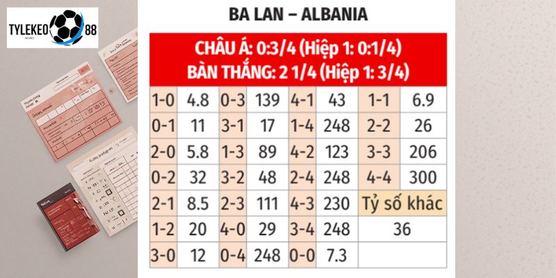 Ba Lan vs Albania
