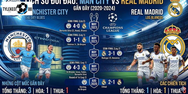 Man City vs Real Madrid