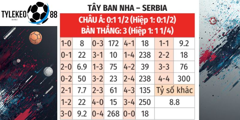 Tây Ban Nha vs Serbia