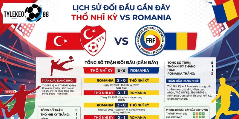 Thổ Nhĩ Kỳ vs Romania