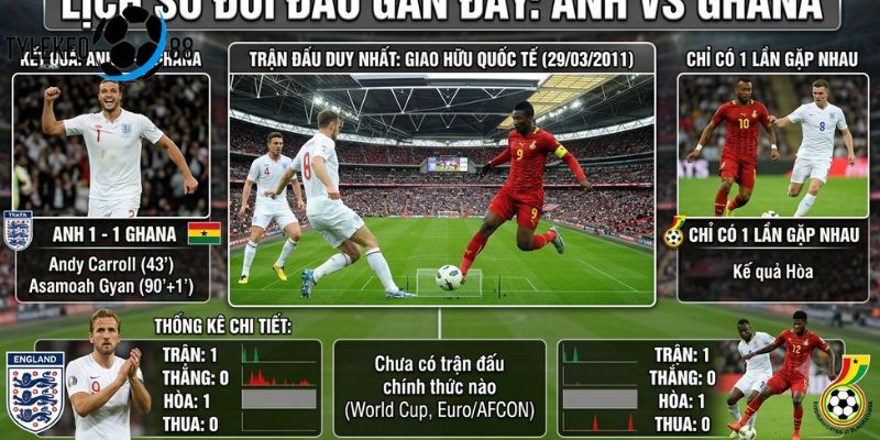 Anh vs Ghana