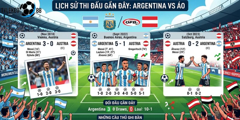 Argentina vs Áo