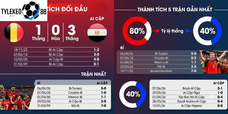 Bỉ vs Ai Cập