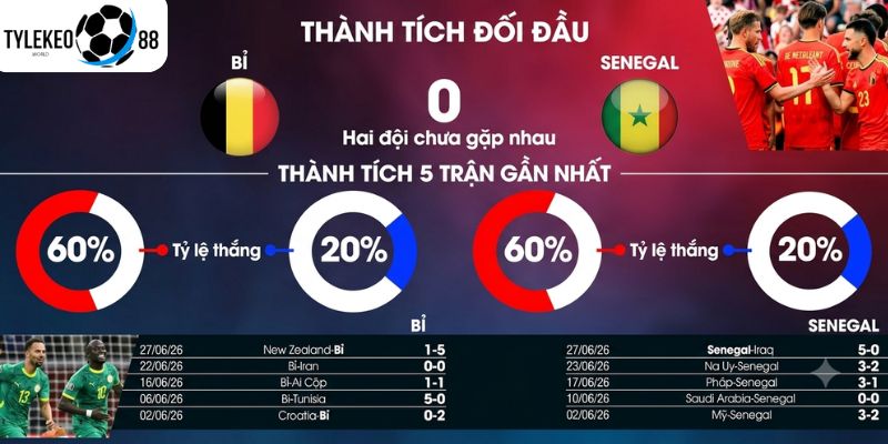 Bỉ vs Senegal