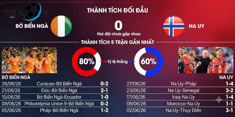 Bờ Biển Ngà vs Na Uy