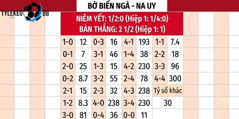 Bờ Biển Ngà vs Na Uy