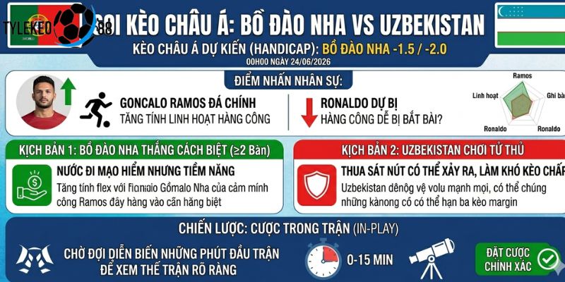 Bồ Đào Nha vs Uzbekistan