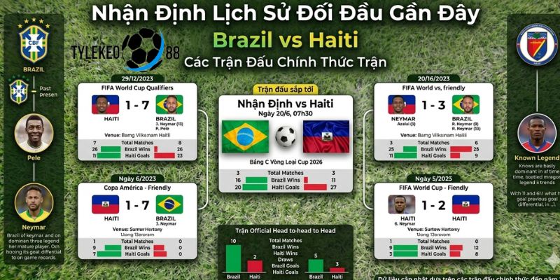 Brazil vs Haiti
