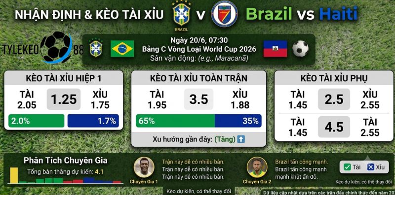 Brazil vs Haiti