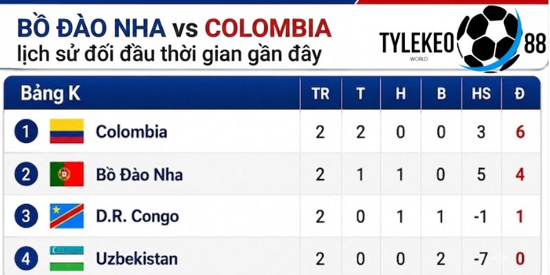 Colombia vs Bồ Đào Nha