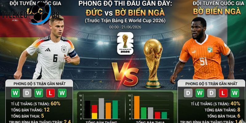 Đức vs Bờ Biển Ngà