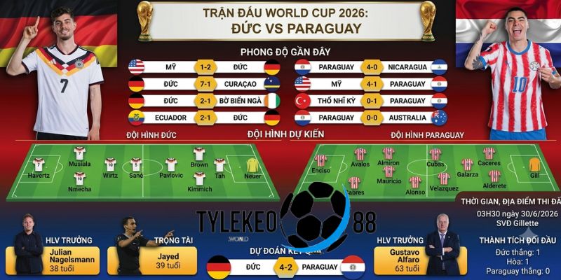 Đức vs Paraguay