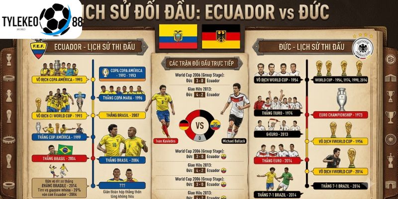 Ecuador vs Đức
