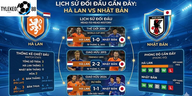 Hà Lan vs Nhật Bản