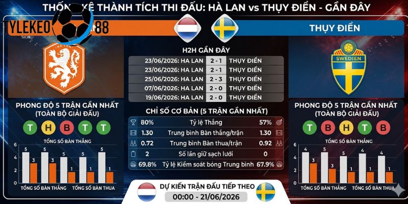 Hà Lan vs Thụy Điển