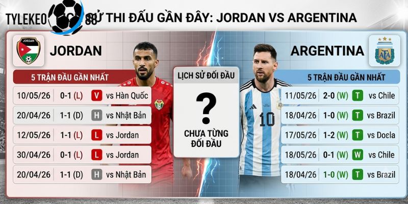 Jordan vs Argentina