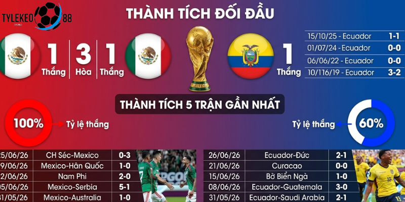 Mexico vs Ecuador