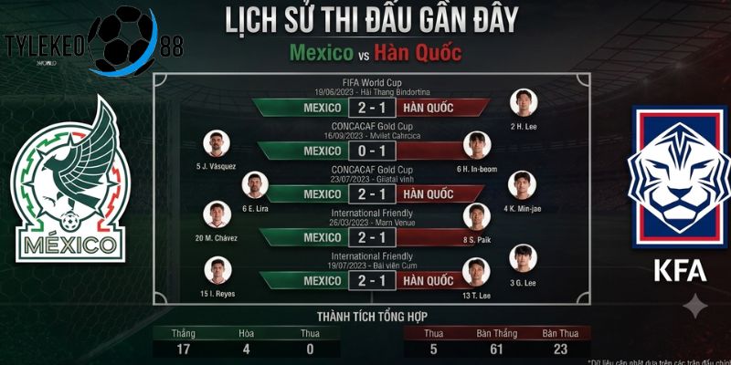 Mexico vs Hàn Quốc