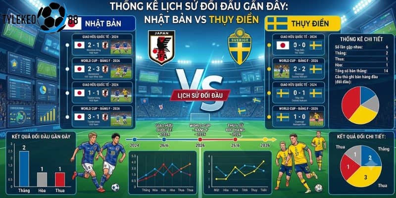 Nhật Bản vs Thụy Điển