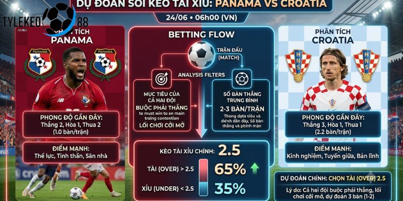 Panama vs Croatia