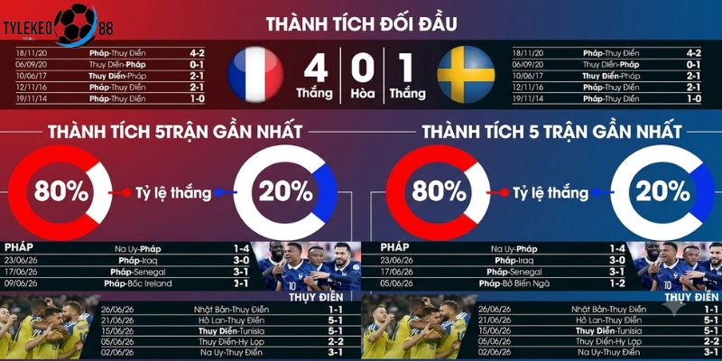 Pháp vs Thụy Điển
