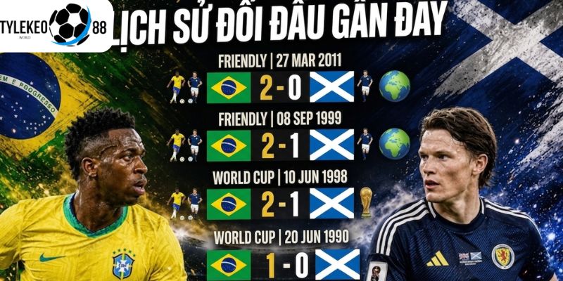 Scotland vs Brazil