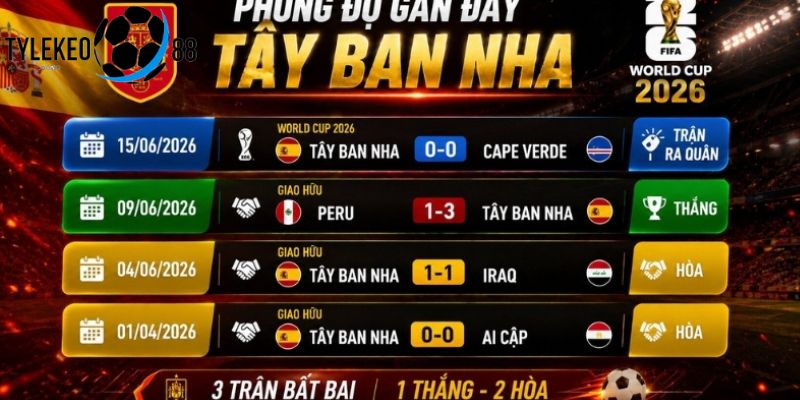 Tây Ban Nha vs Saudi Arabia